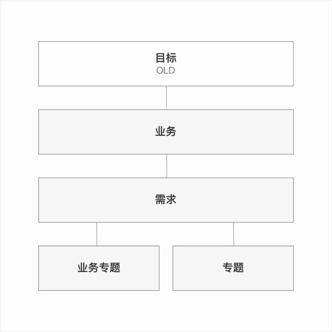 58同城 | 9.0App全新升级：知你所需，予你所求 - 图4