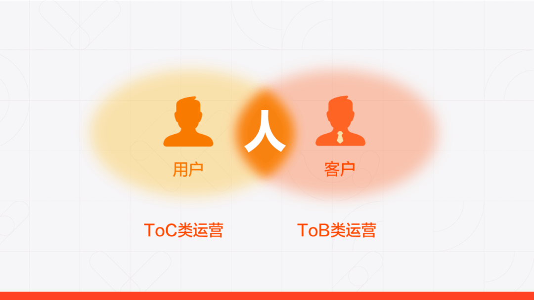 ToB类运营H5也可以这样玩 - 图1