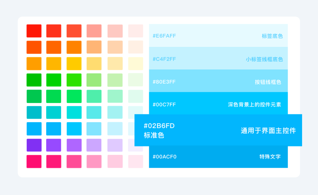 饿了么 | 2020体验设计升级 - 图6