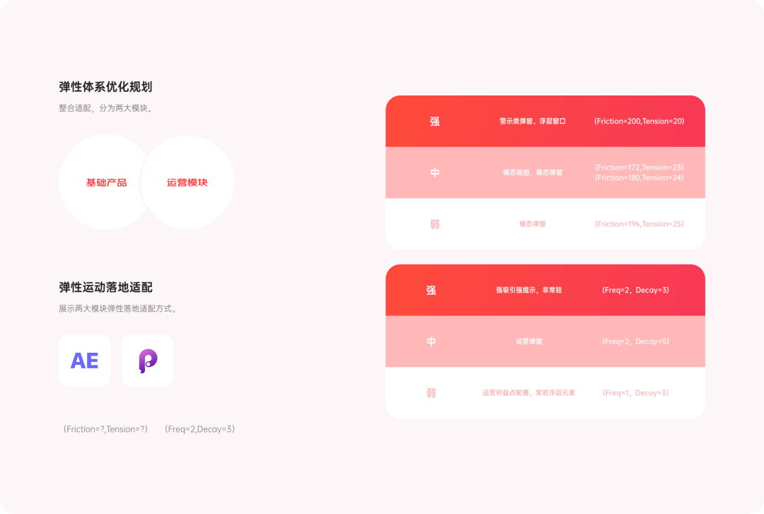 京东 | 弹窗体验优化方案 - 图14