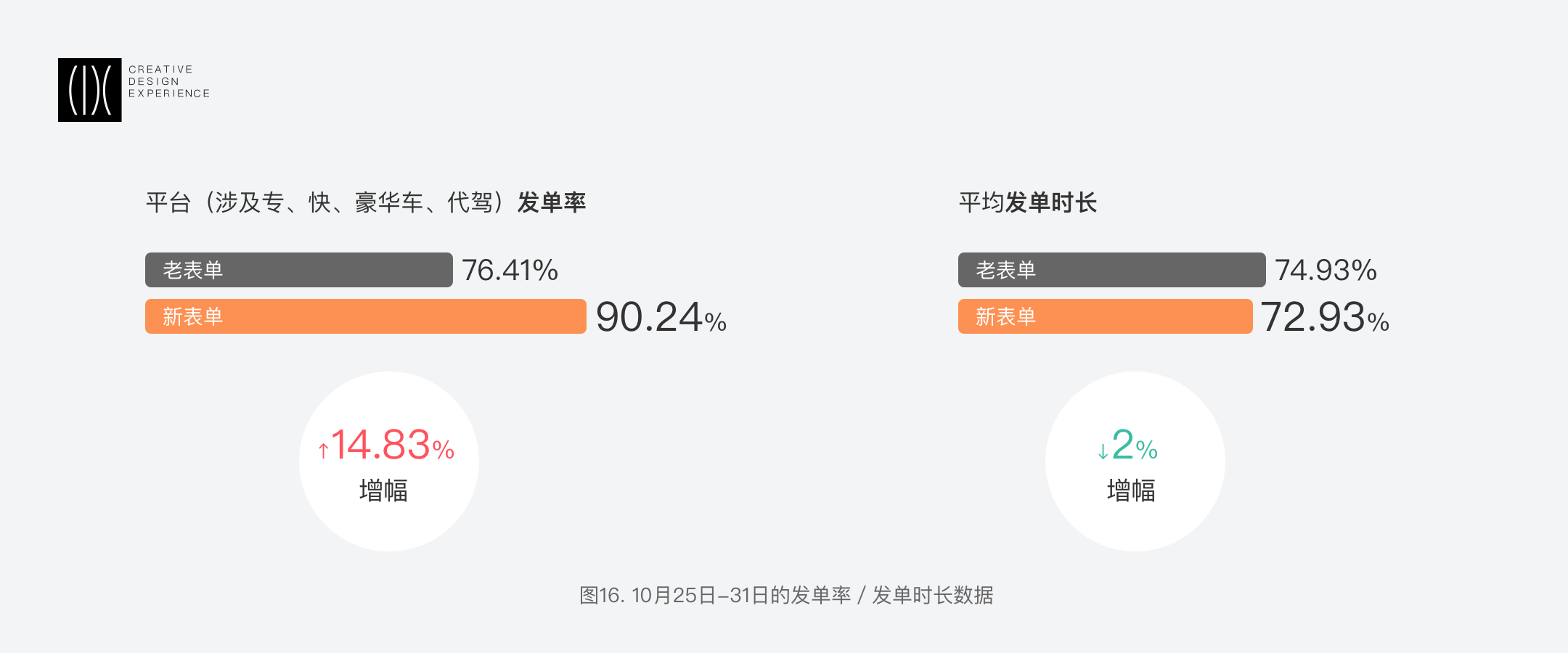 滴滴表单项目 | 组件化设计思维沉淀 - 图17