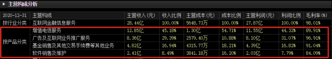 以同花顺、财富涨乐通、蚂蚁财富为例，聊聊互金APP首页设计 - 图3