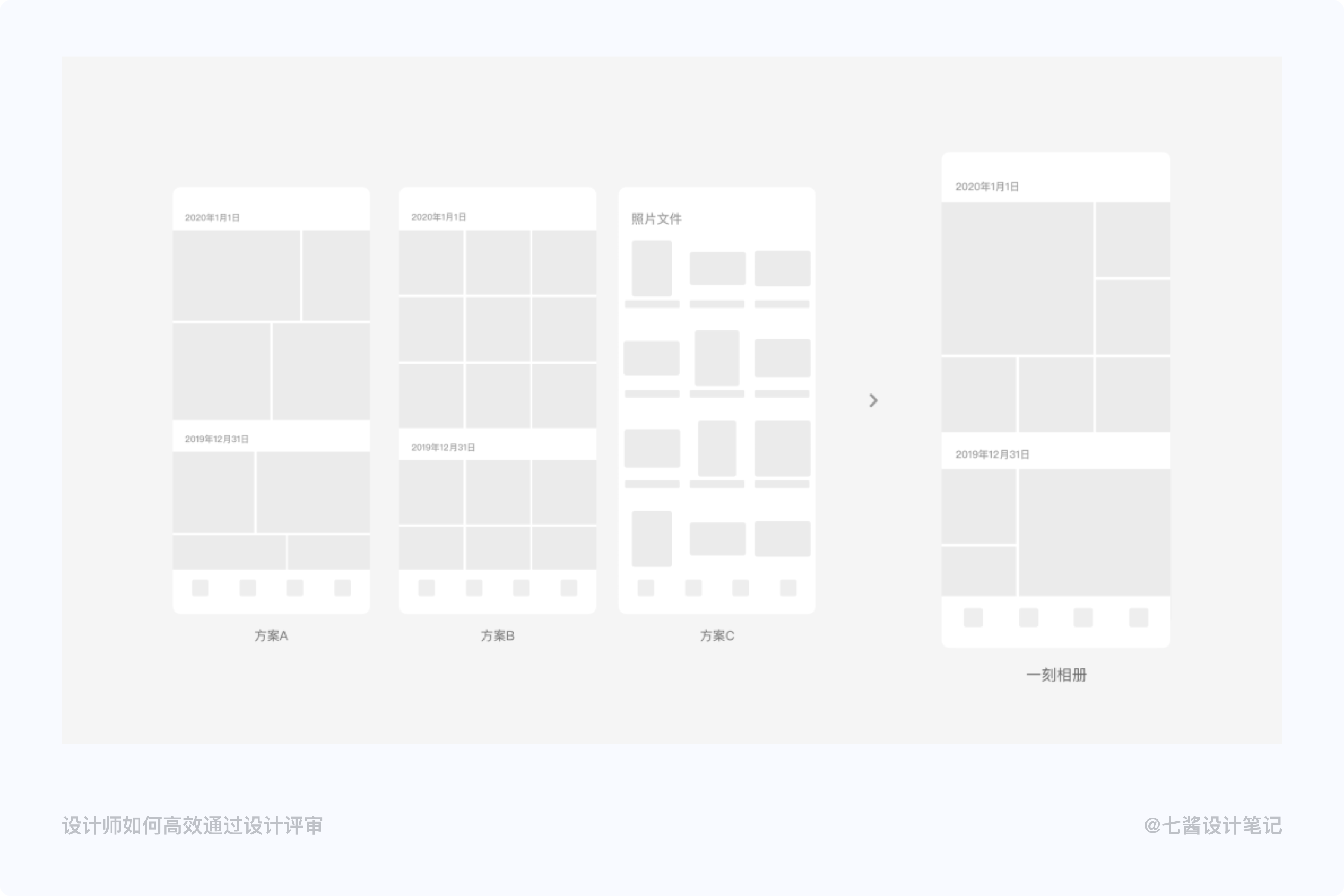 ⭐️ 设计评审深度总结 - 图28