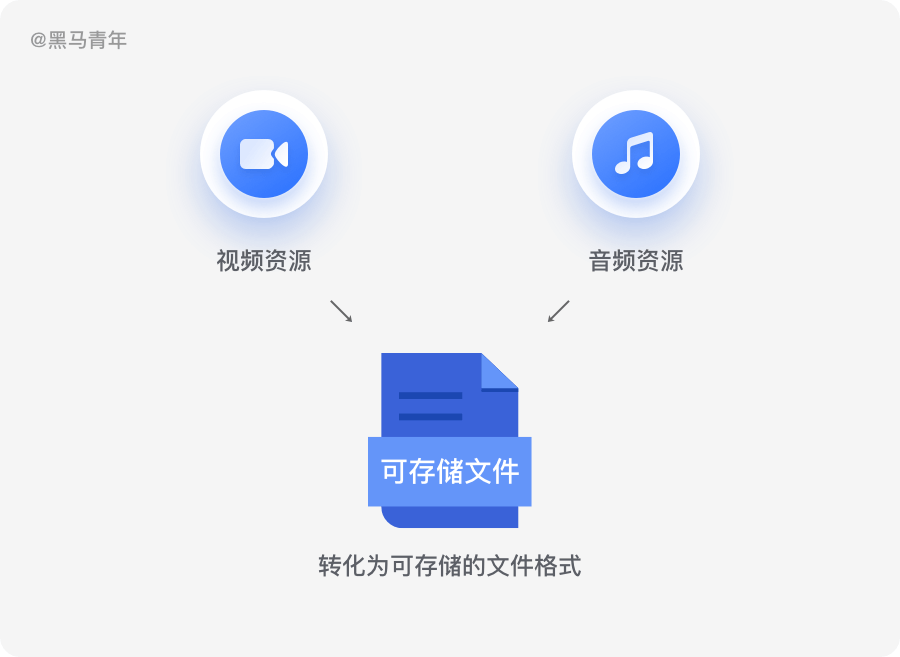 设计师如何创建灵感资源库|平面-UI-插画|教程|黑马青年 - 原创文章 - 站酷 (ZCOOL) - 图14