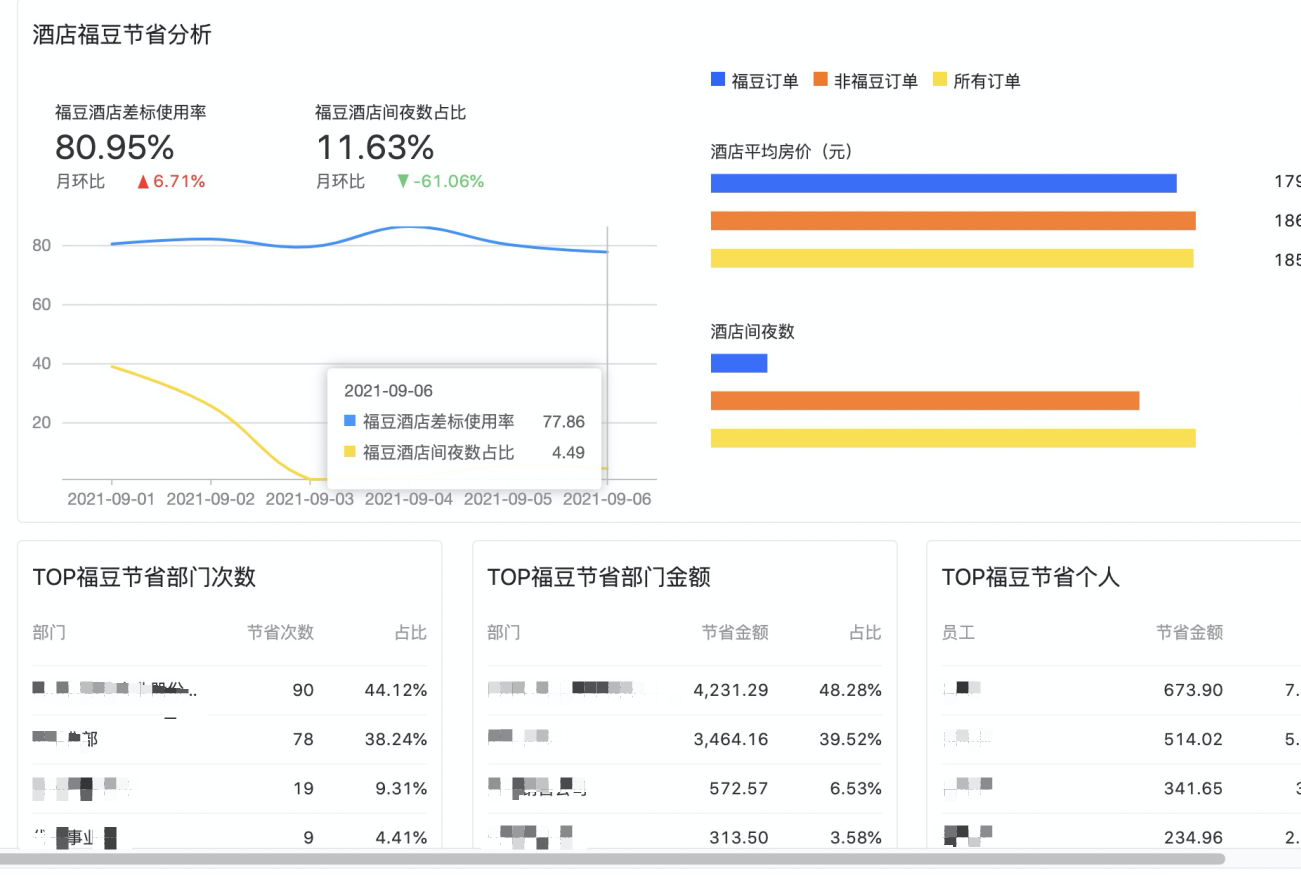 差旅报告 - 图10