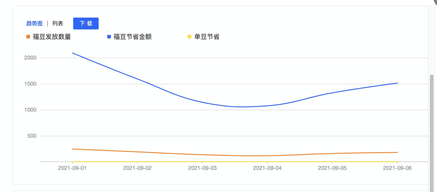 差旅报告 - 图8