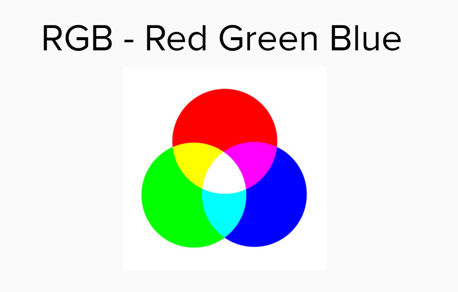 Difference Between RGB, CMYK, HSV, and YIQ Color Models - 图1