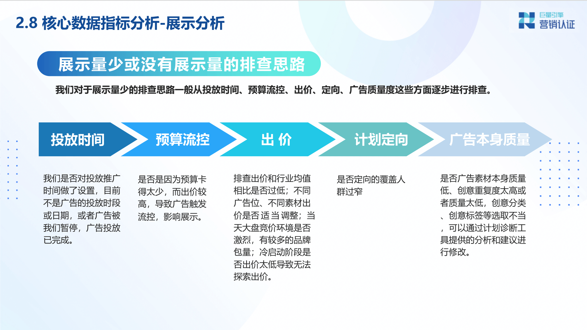 广告投放数据分析及转化链路数据剖析 - 图25