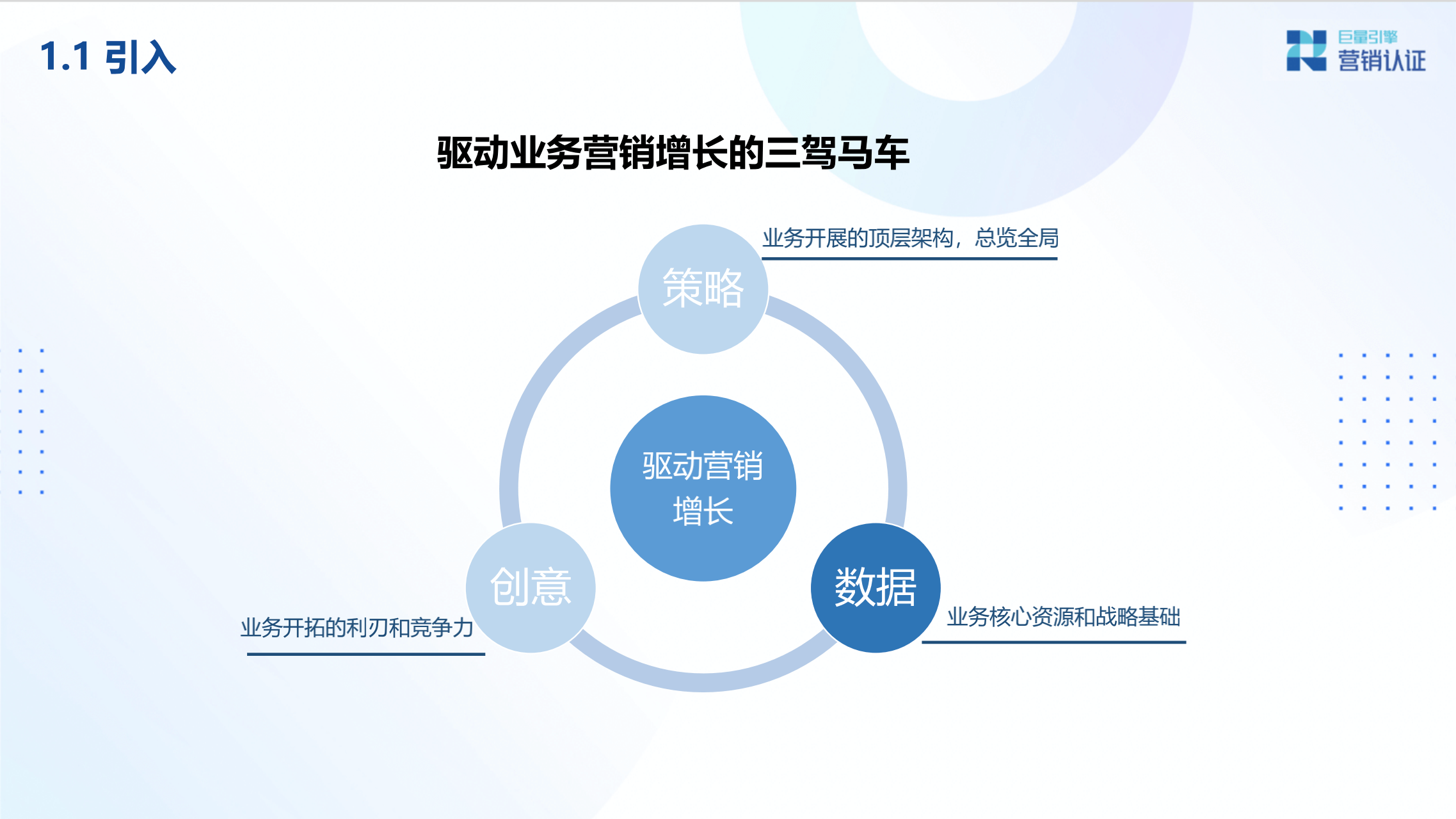 广告投放数据分析及转化链路数据剖析 - 图4