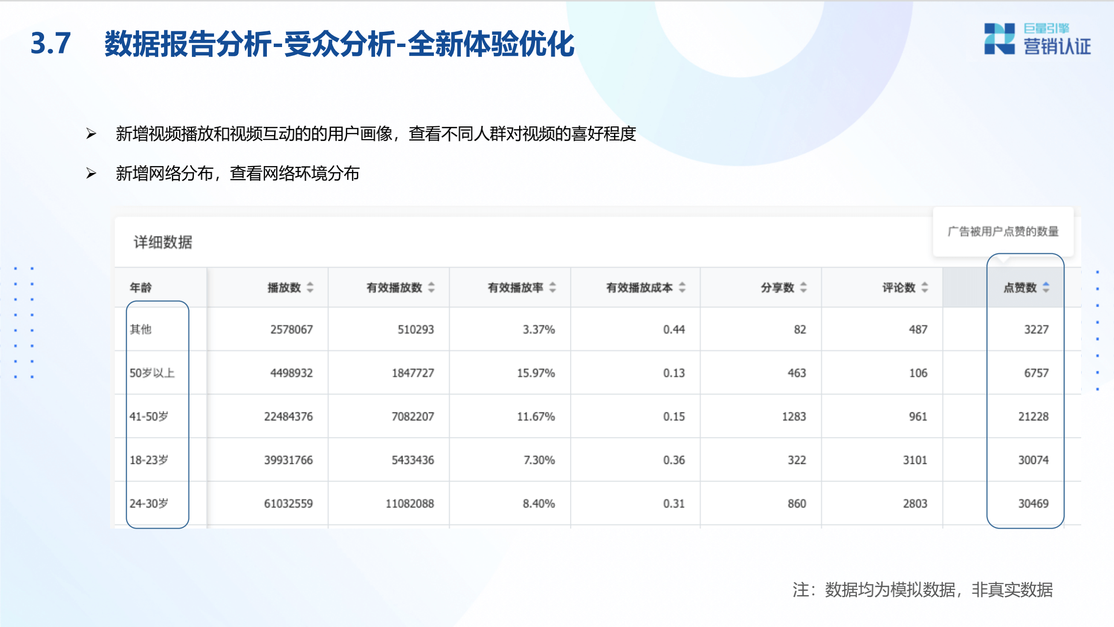 广告投放数据分析及转化链路数据剖析 - 图34