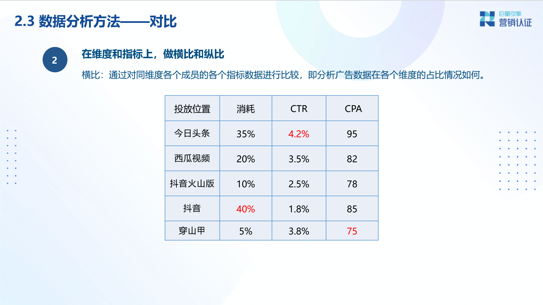 广告投放数据分析及转化链路数据剖析 - 图16