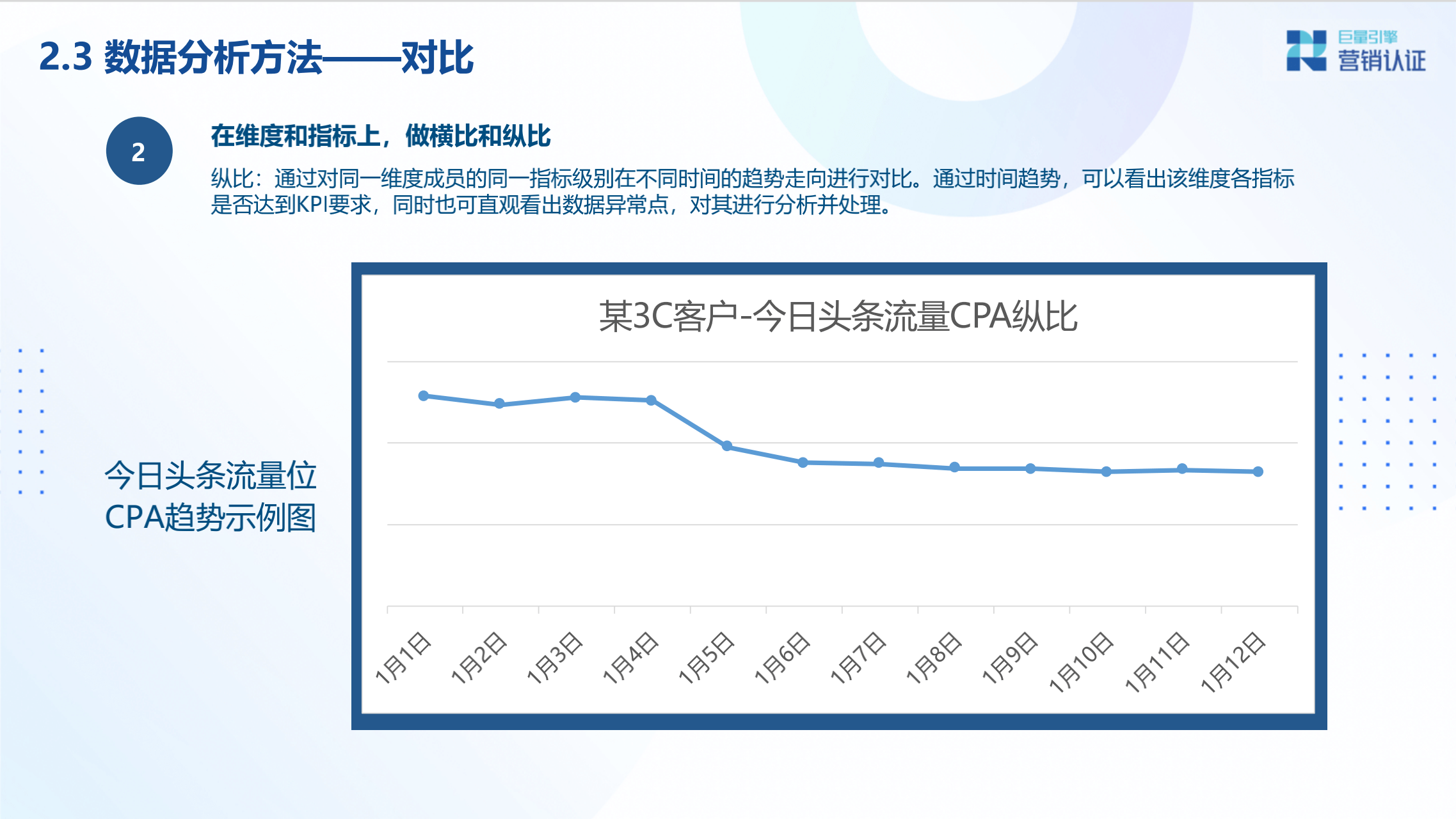 广告投放数据分析及转化链路数据剖析 - 图17