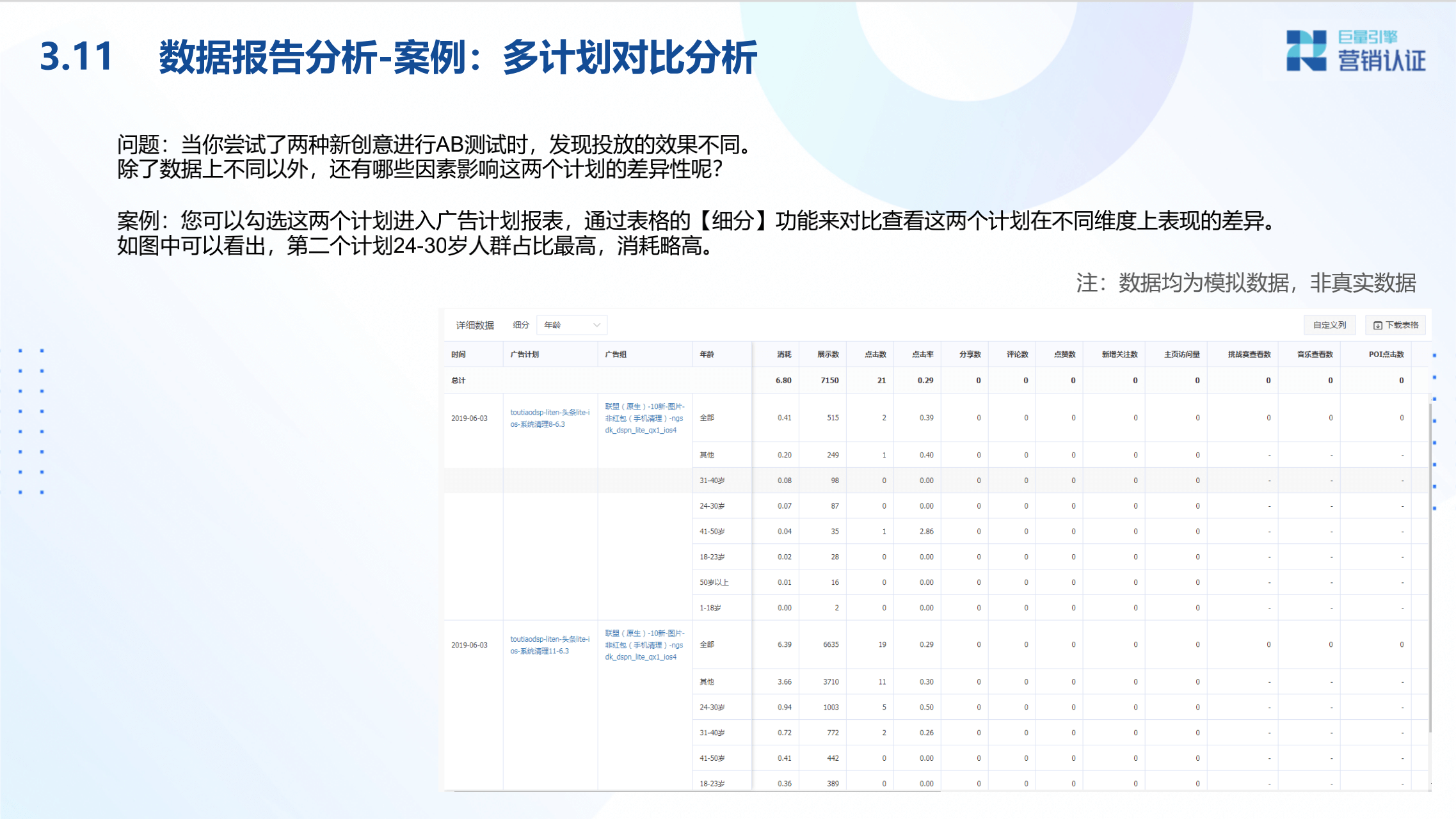 广告投放数据分析及转化链路数据剖析 - 图38