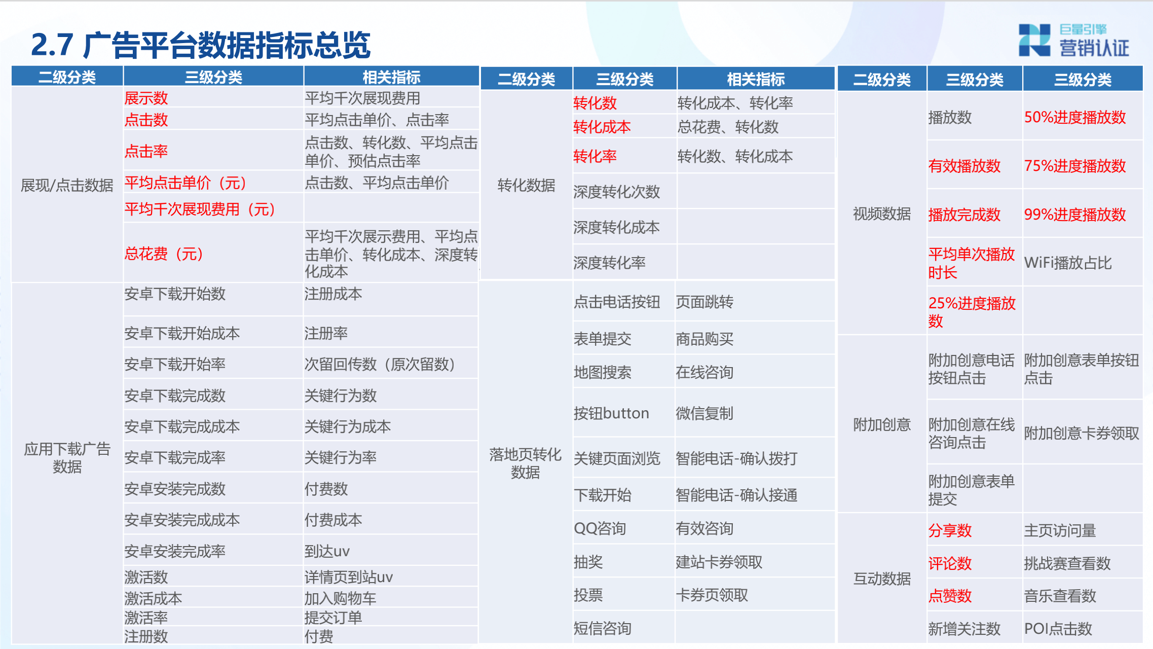 广告投放数据分析及转化链路数据剖析 - 图24