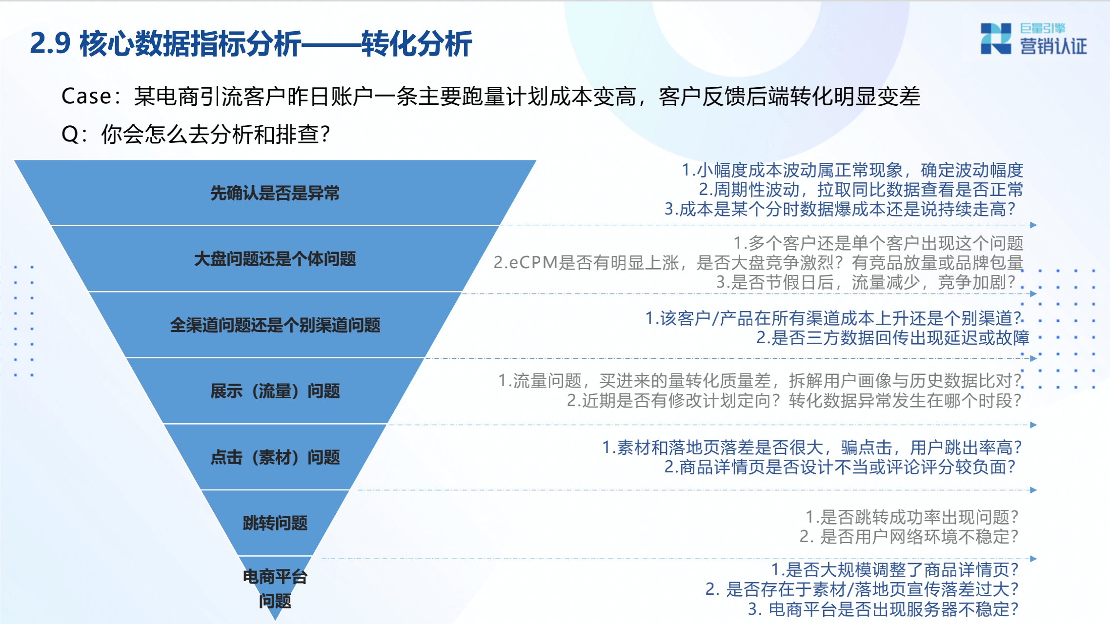 广告投放数据分析及转化链路数据剖析 - 图26