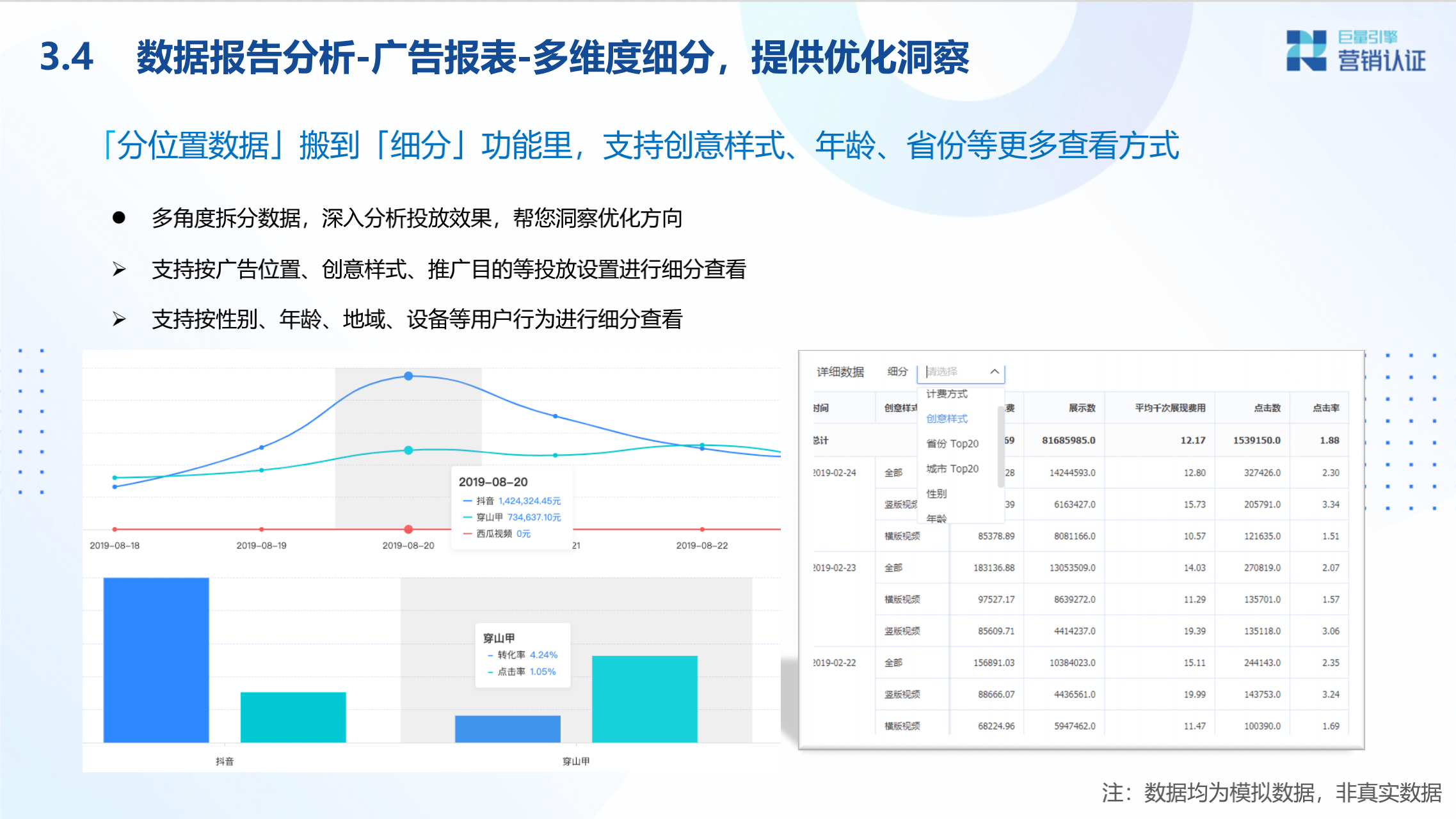 广告投放数据分析及转化链路数据剖析 - 图31