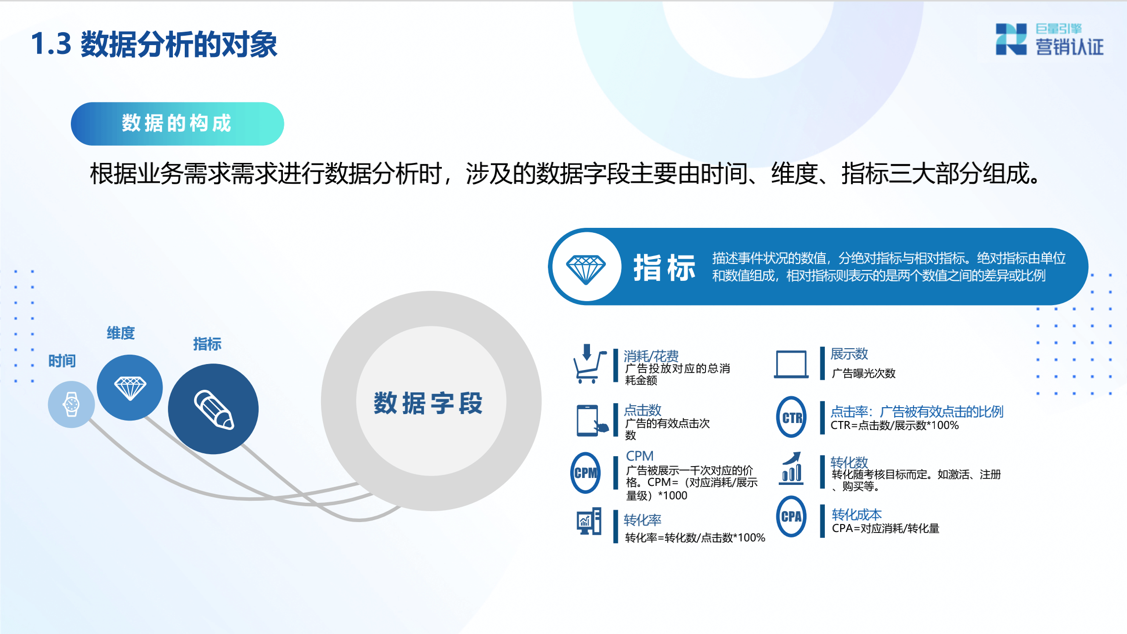 广告投放数据分析及转化链路数据剖析 - 图10