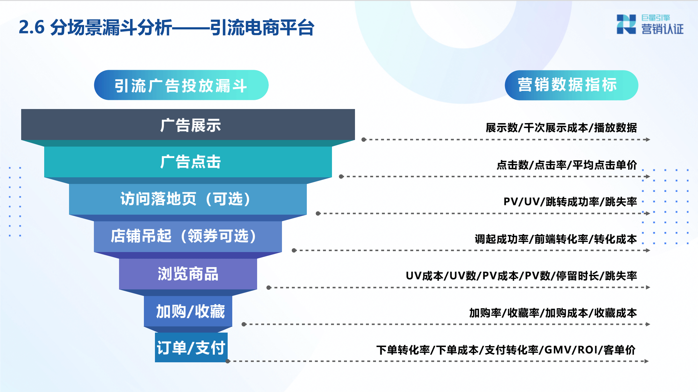 广告投放数据分析及转化链路数据剖析 - 图23