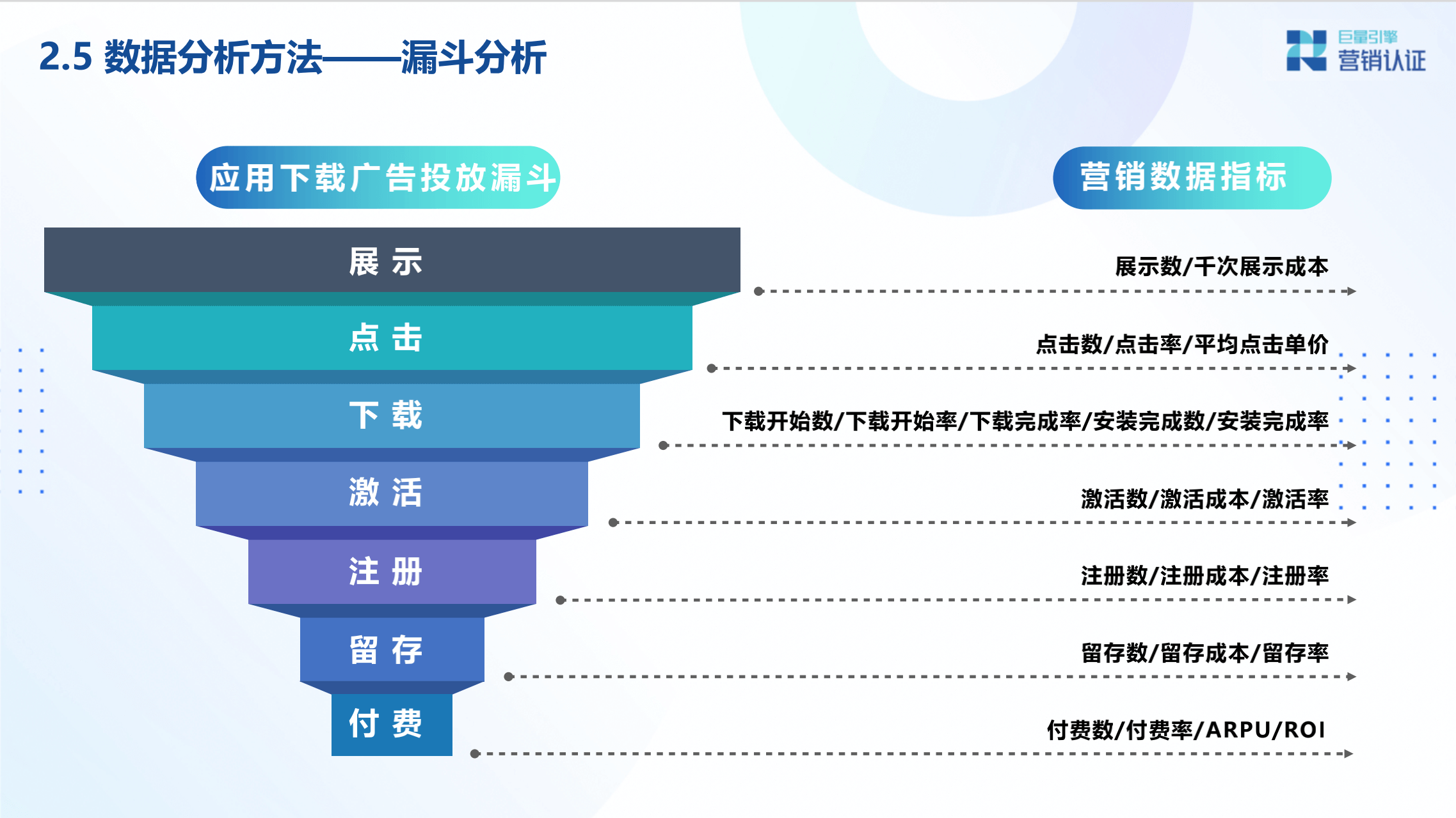 广告投放数据分析及转化链路数据剖析 - 图21