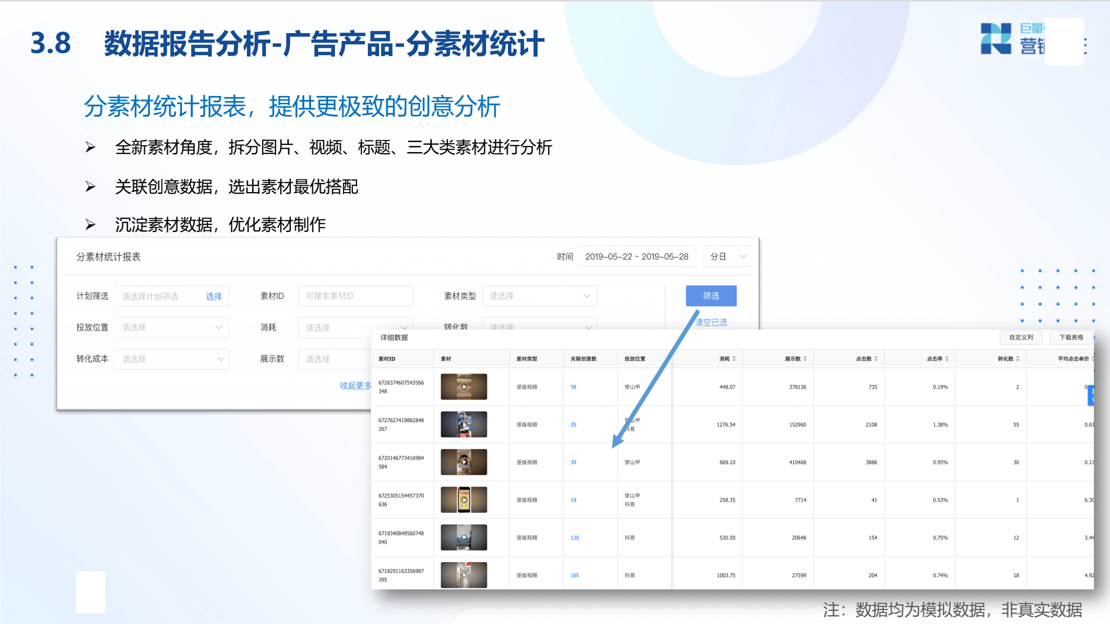 广告投放数据分析及转化链路数据剖析 - 图35