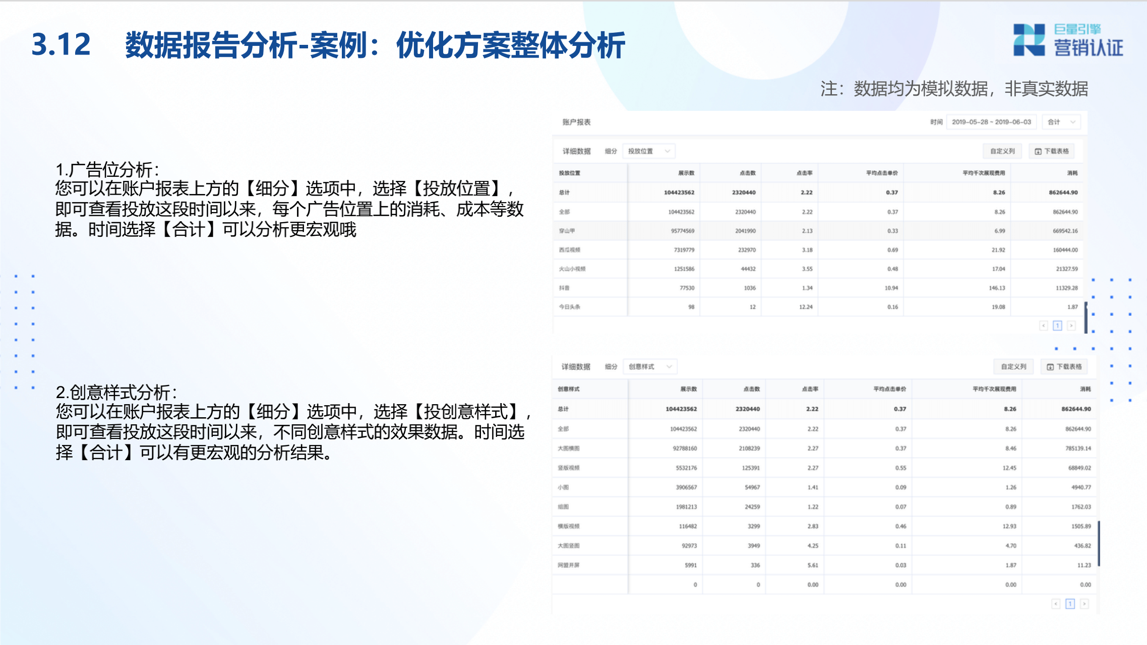 广告投放数据分析及转化链路数据剖析 - 图39