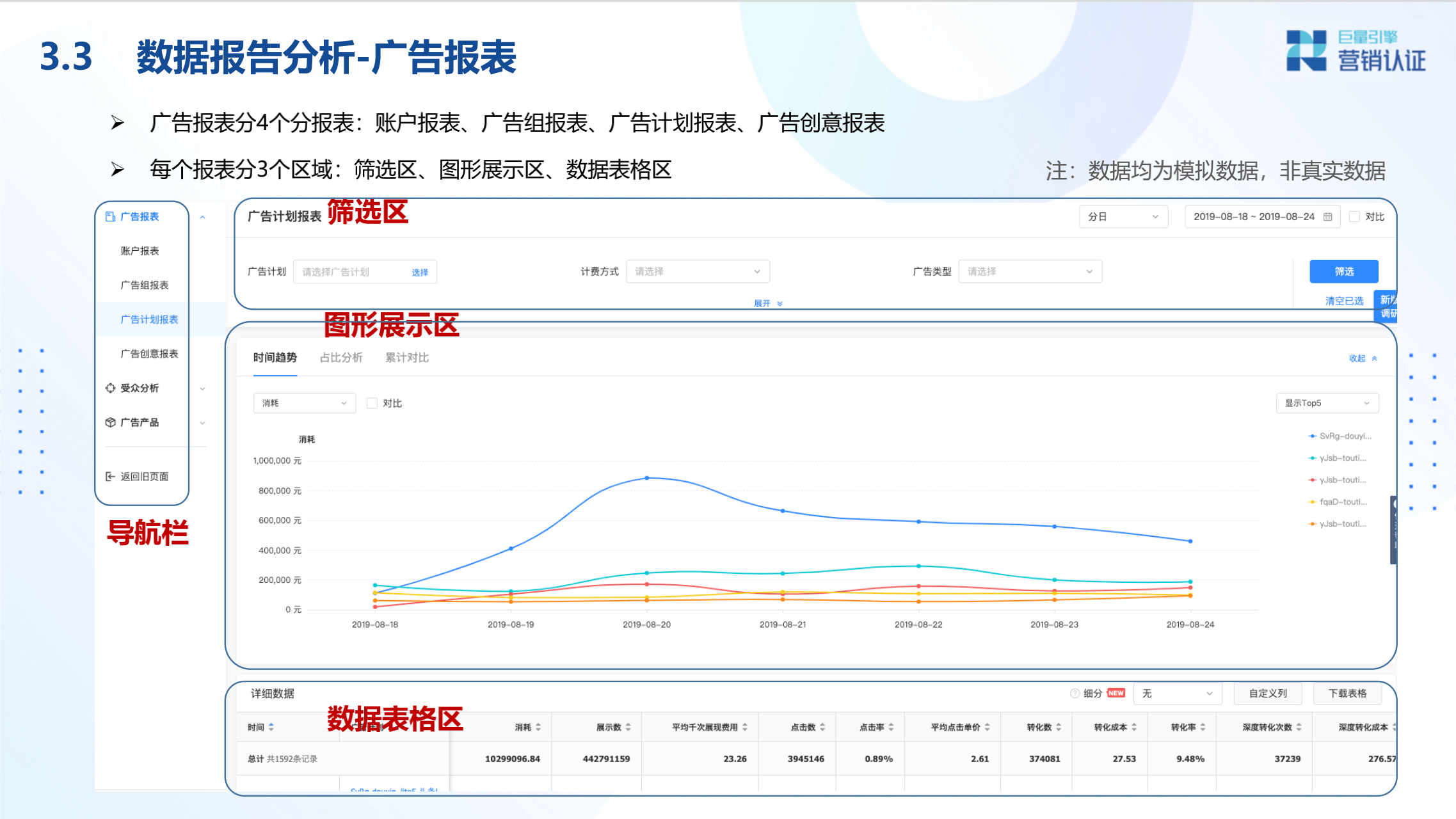 广告投放数据分析及转化链路数据剖析 - 图30