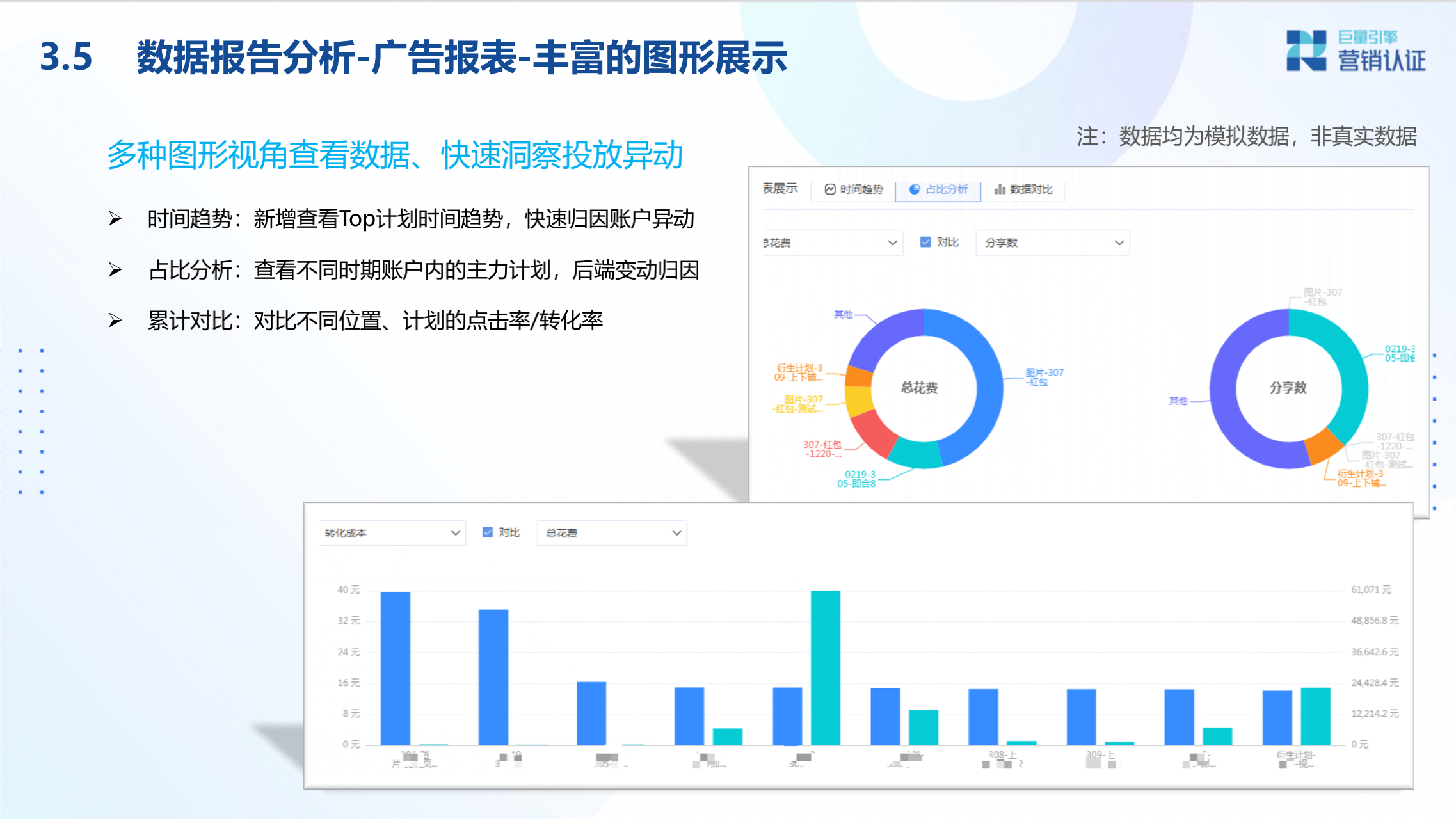 广告投放数据分析及转化链路数据剖析 - 图32