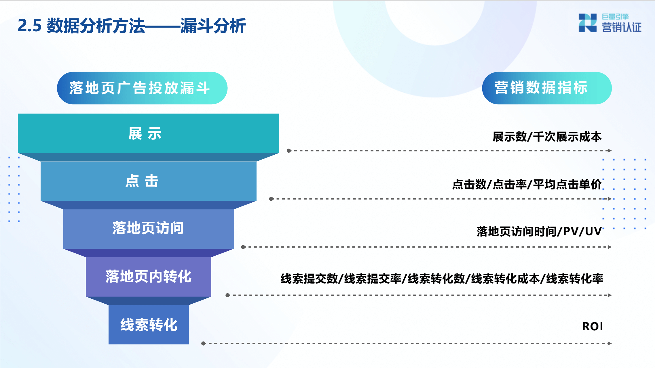 广告投放数据分析及转化链路数据剖析 - 图22