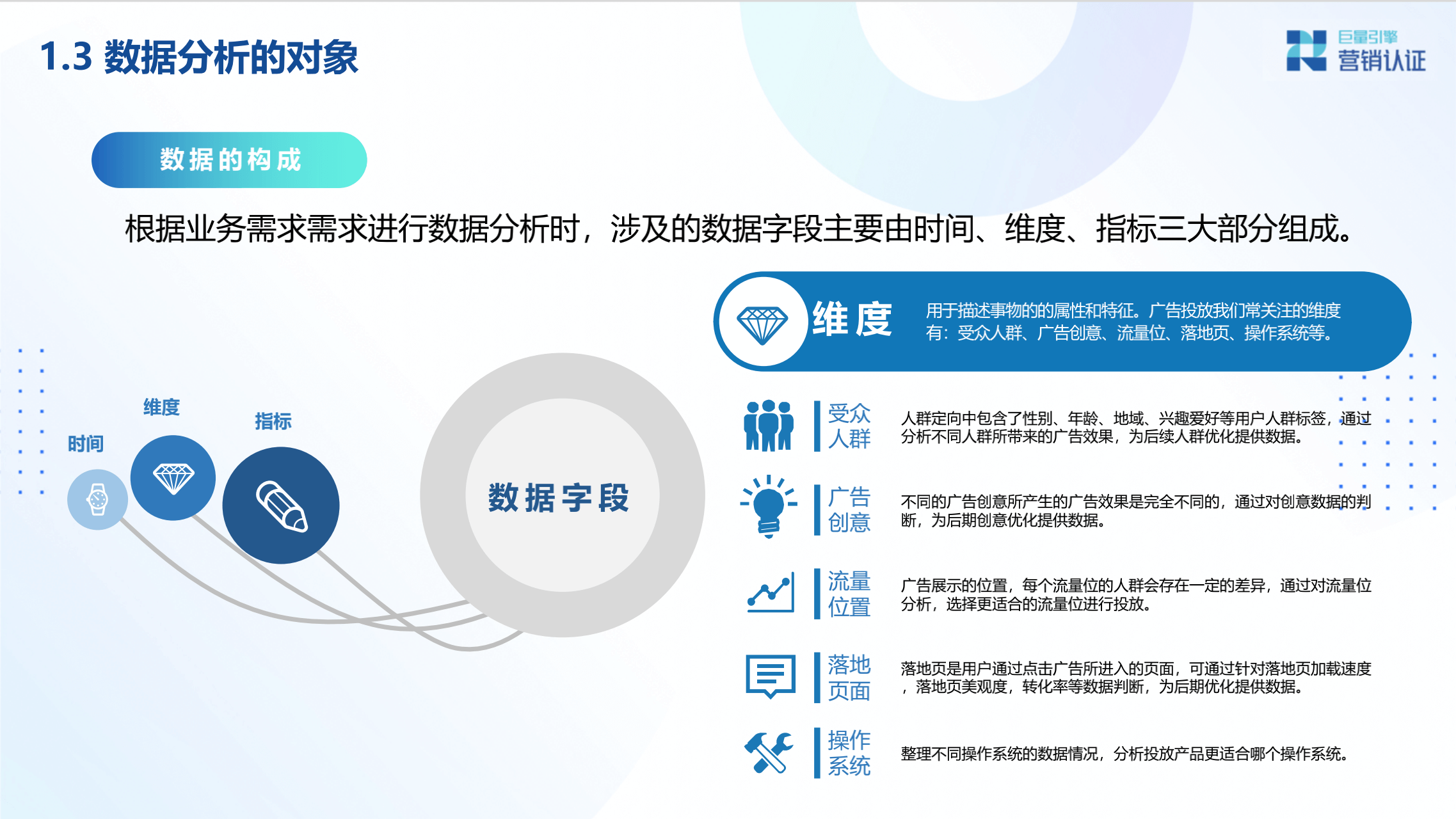 广告投放数据分析及转化链路数据剖析 - 图9