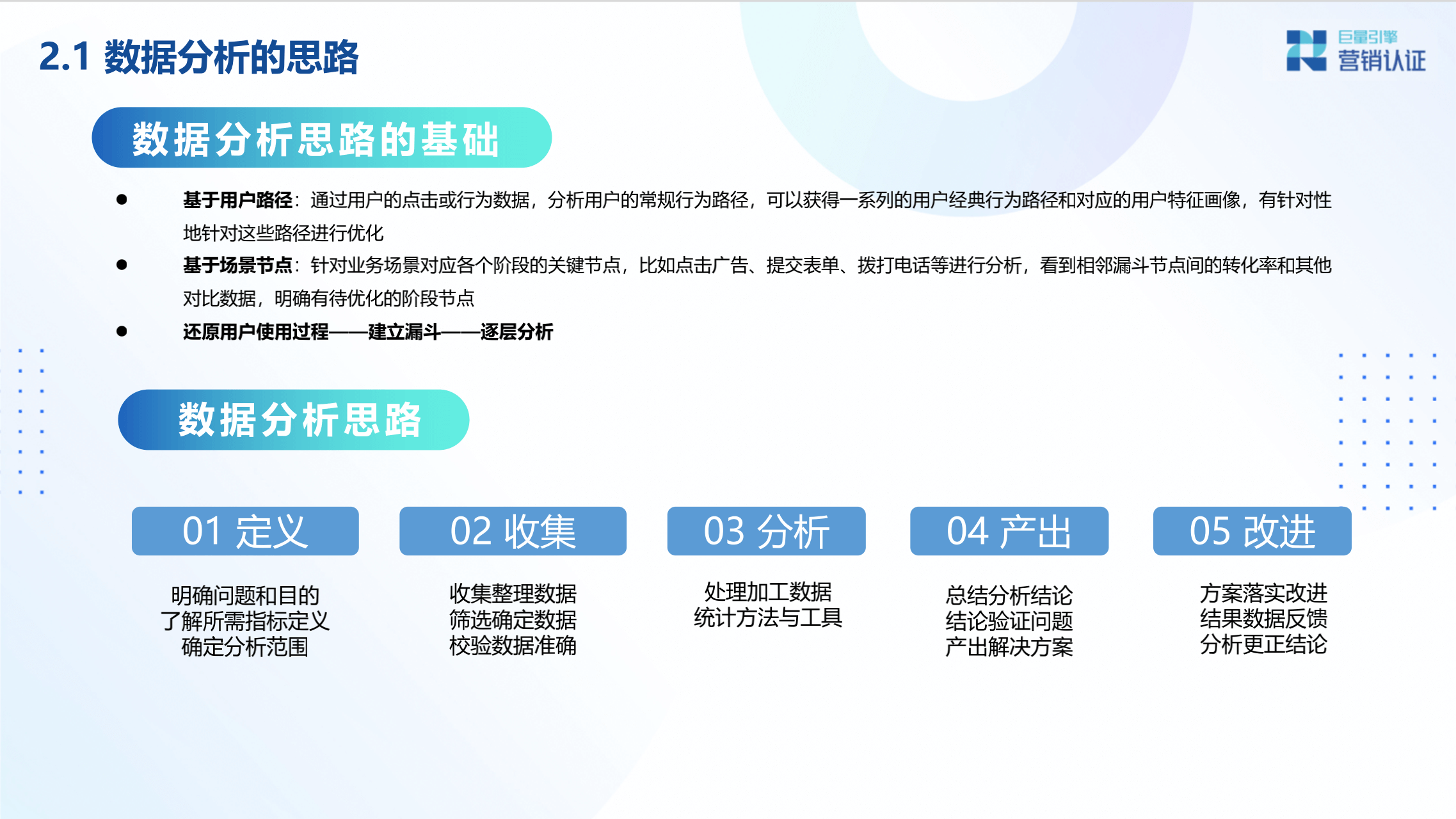 广告投放数据分析及转化链路数据剖析 - 图13