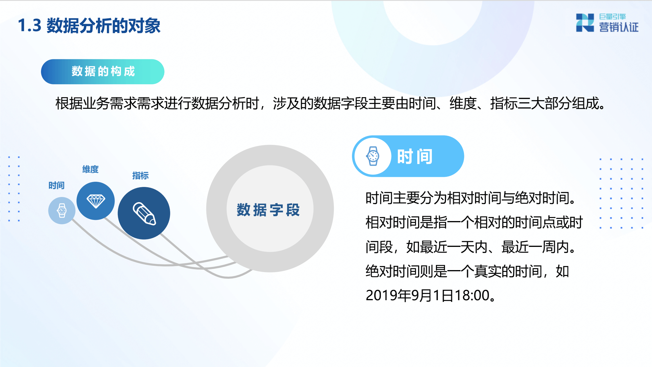 广告投放数据分析及转化链路数据剖析 - 图8