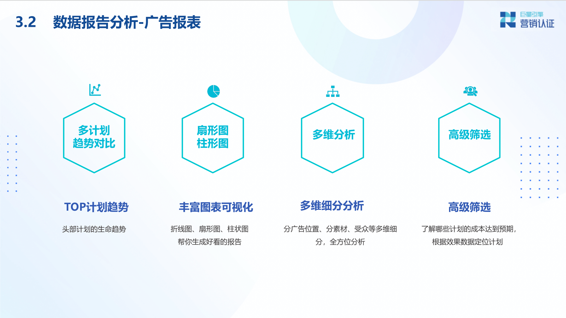 广告投放数据分析及转化链路数据剖析 - 图29