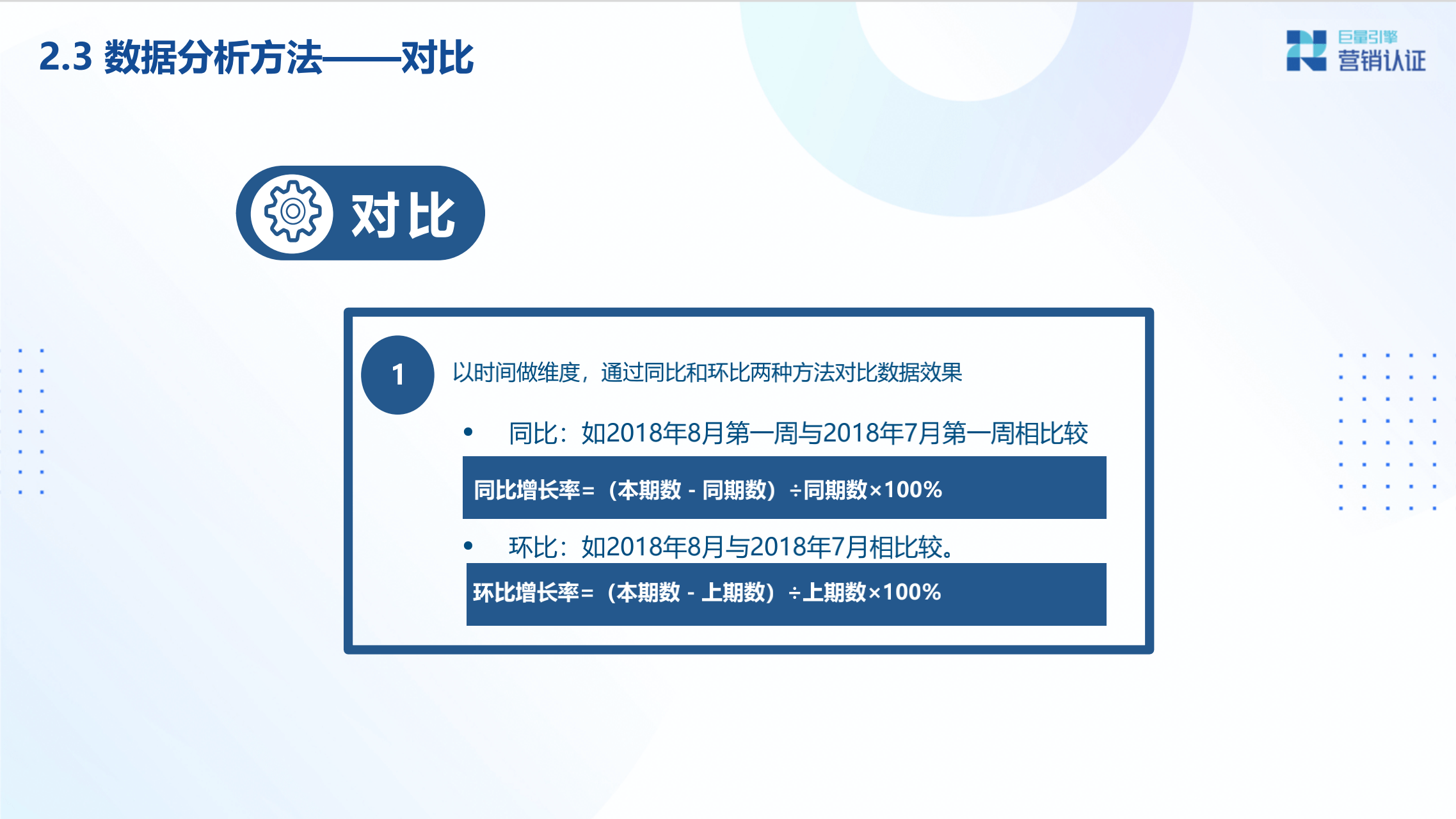 广告投放数据分析及转化链路数据剖析 - 图15