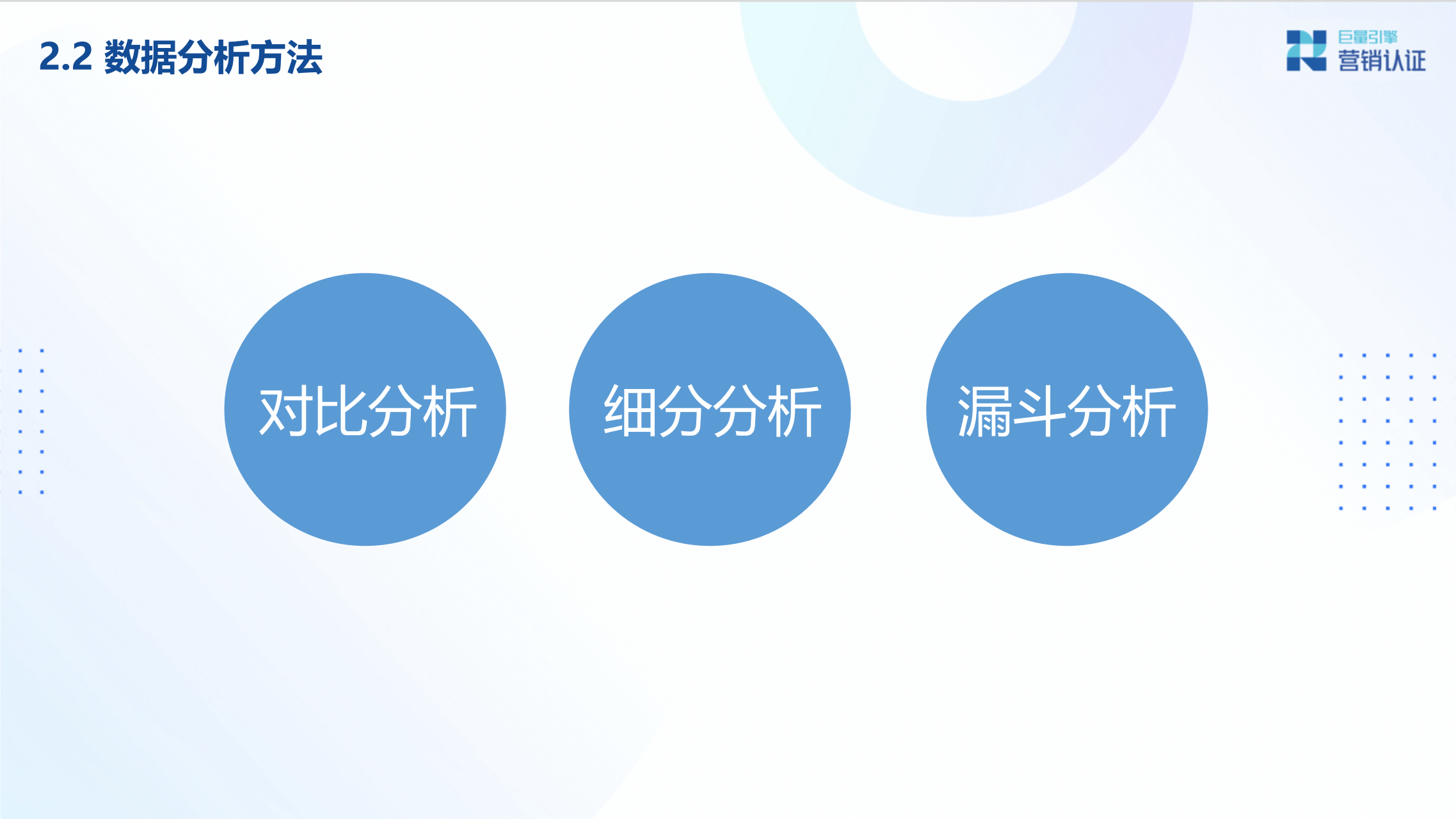 广告投放数据分析及转化链路数据剖析 - 图14