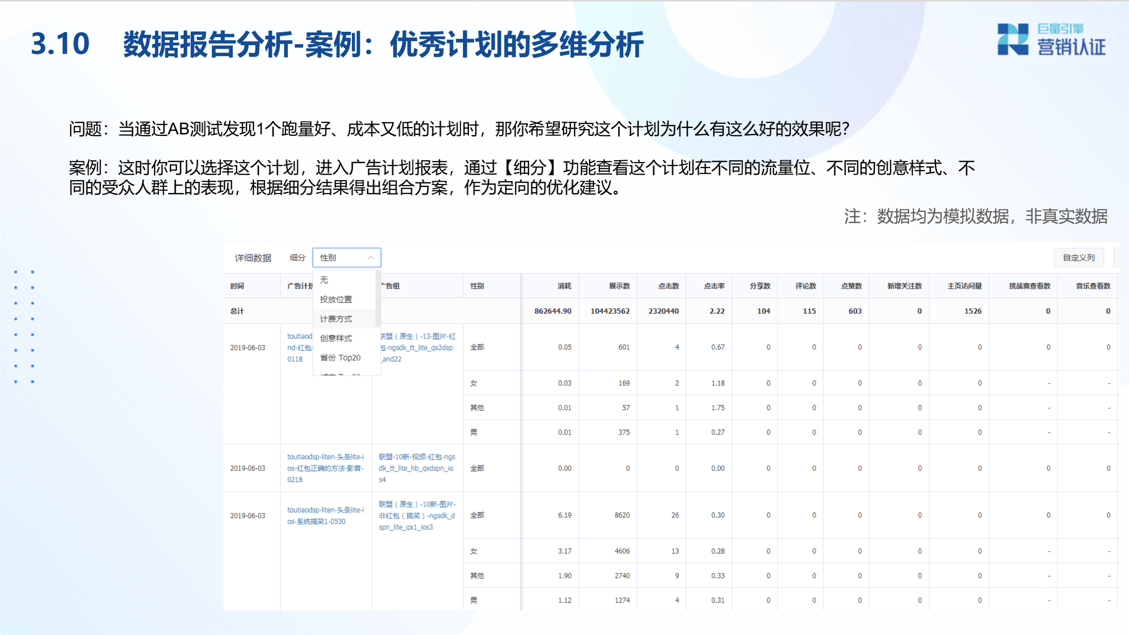 广告投放数据分析及转化链路数据剖析 - 图37