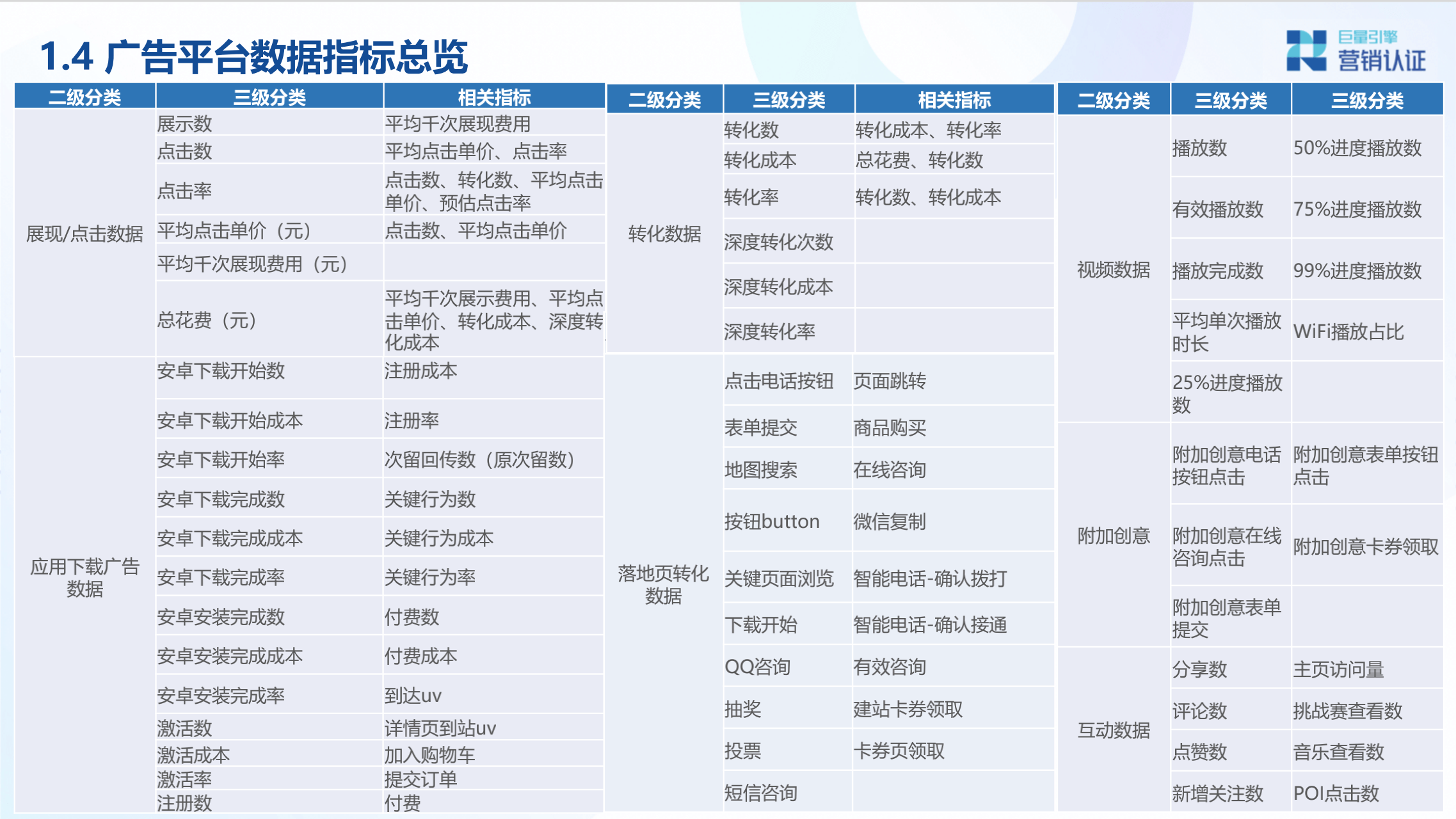 广告投放数据分析及转化链路数据剖析 - 图11