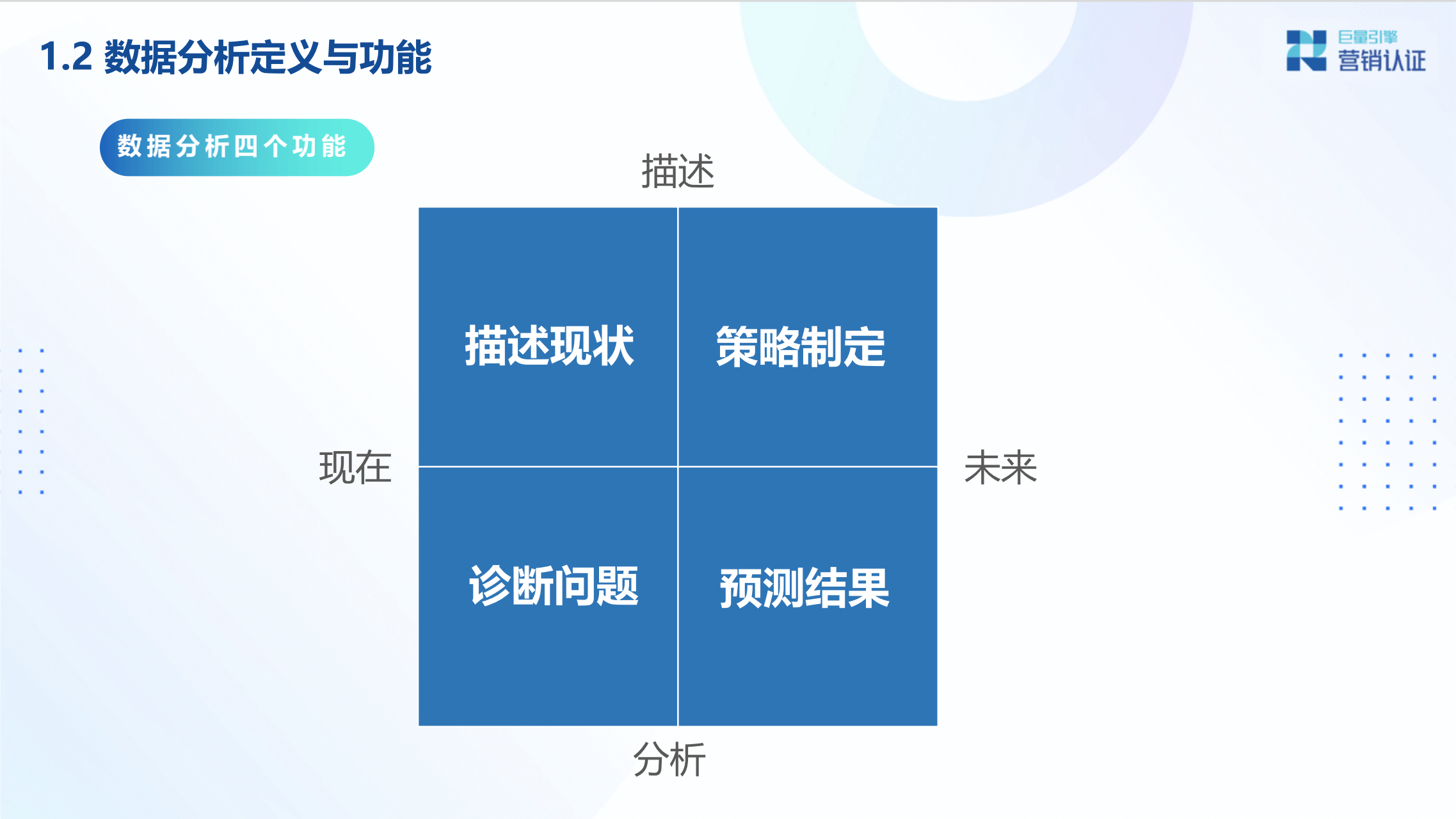 广告投放数据分析及转化链路数据剖析 - 图7