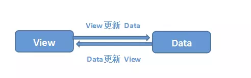 Vue 常见面试题 - 图4