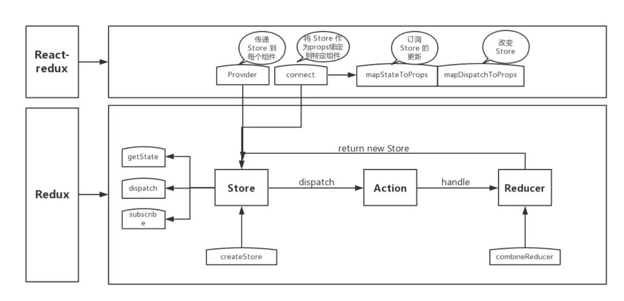 React 常见面试题 - 图9