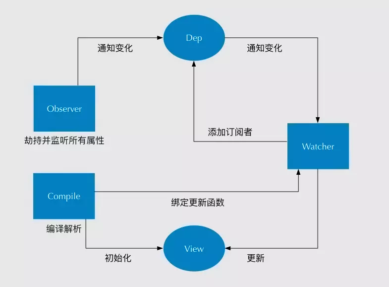 Vue 常见面试题 - 图5