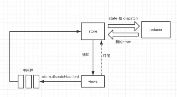 React 常见面试题 - 图8