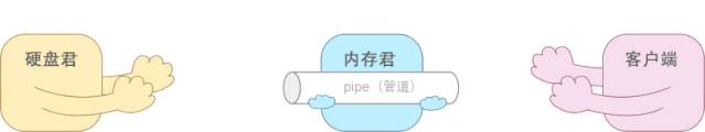 pipe原理 - 图2