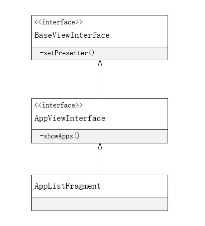 MVP - 图6