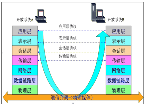 第13章 网络编程 - 图1