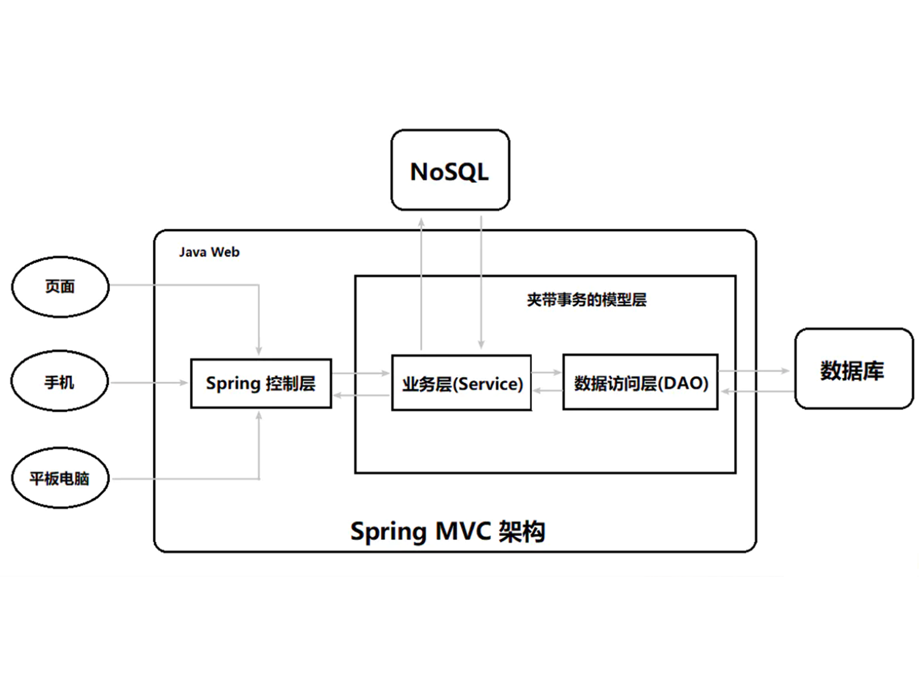 springmvcv.png