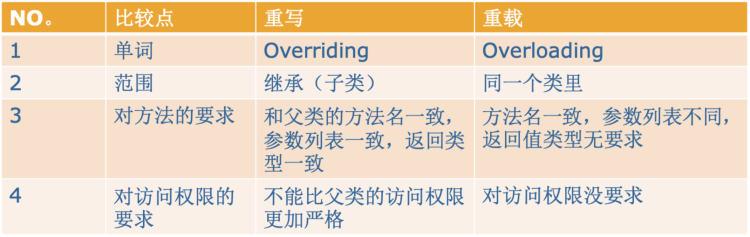 第4章 面向对象（二） - 图2