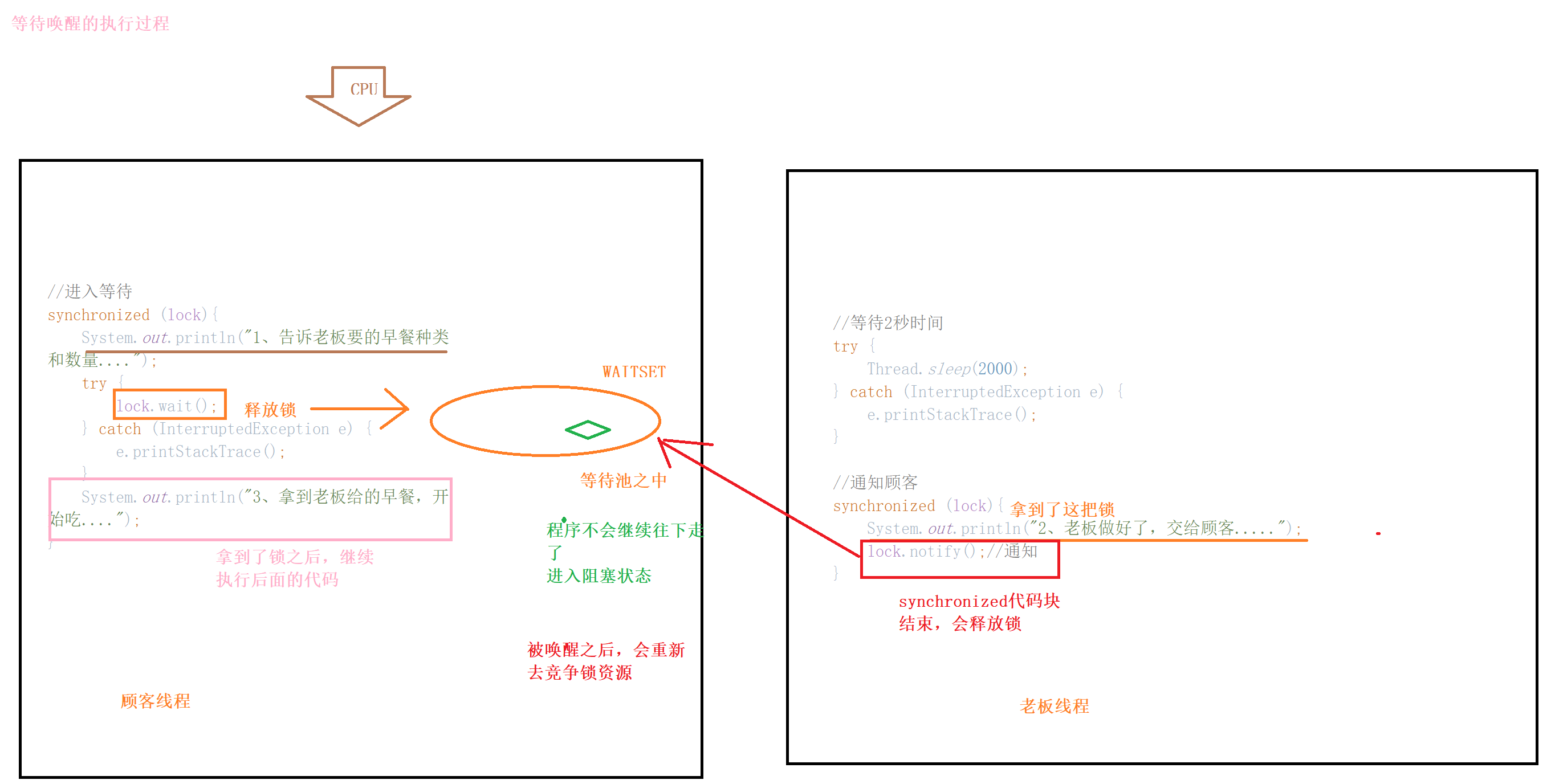 第10章 多线程 - 图3