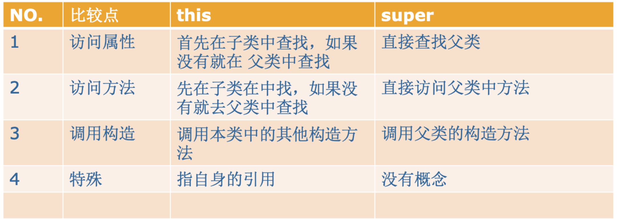 第4章 面向对象（二） - 图1