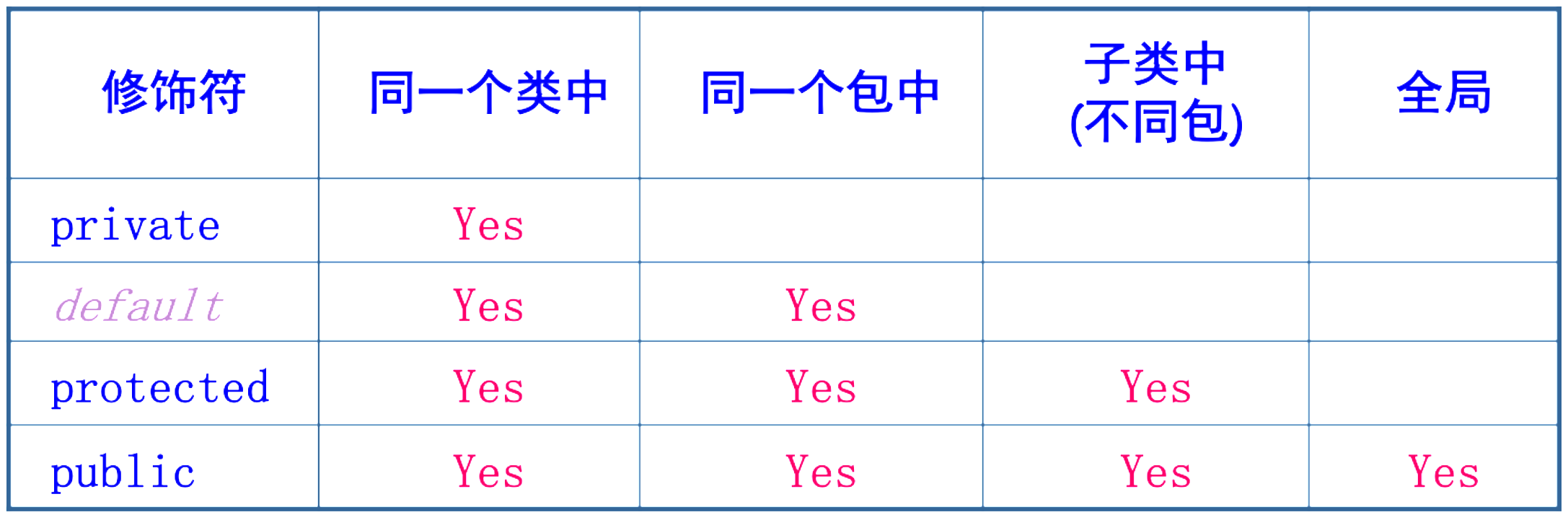 第4章 面向对象（二） - 图3