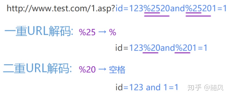 从开发角度绕waf - 图6